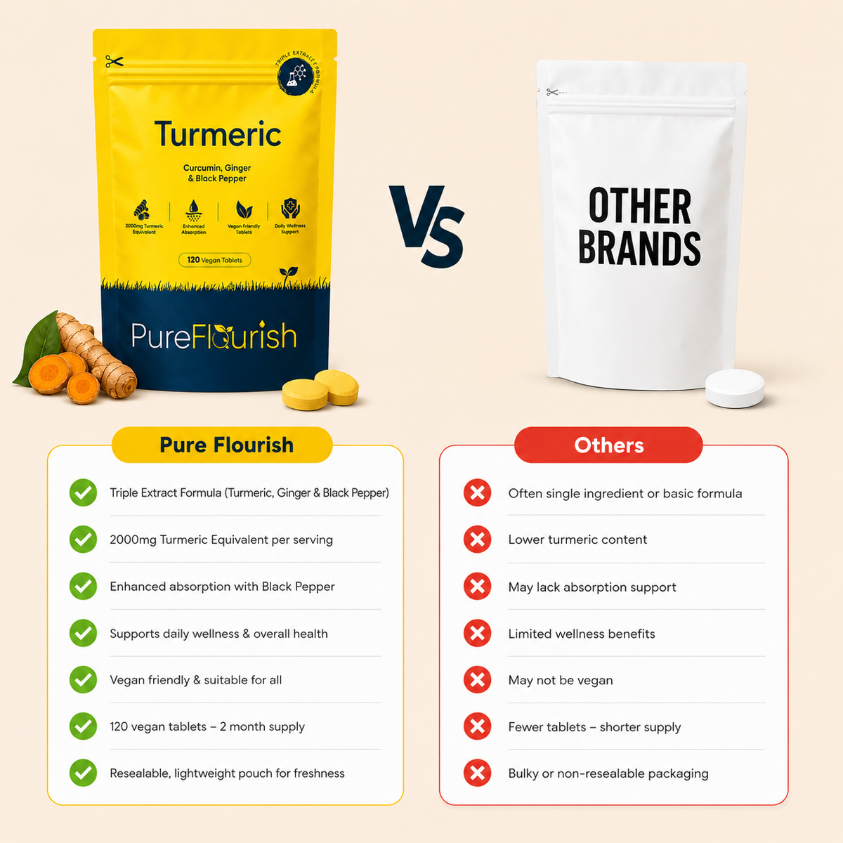 Turmeric, Curcumin, Black Pepper & Ginger Capsules